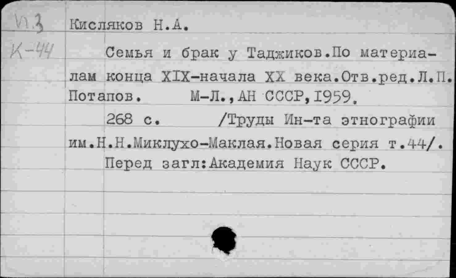 ﻿Кисляков Н.А.
Семья и брак у Таджиков.По материалам конца ХТХ-начала XX века.Отв.ред.Л.П. Потапов. М-Л.,АН СССР,1959.
268 с. /Труды Ин-та этнографии им.Н.Н.Миклухо-Маклая.Новая серия т.44/.
Перед загл:Академия Наук СССР.